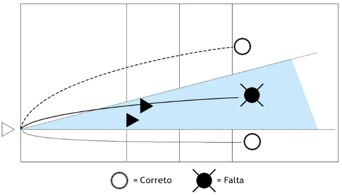 Screening in Volleyball