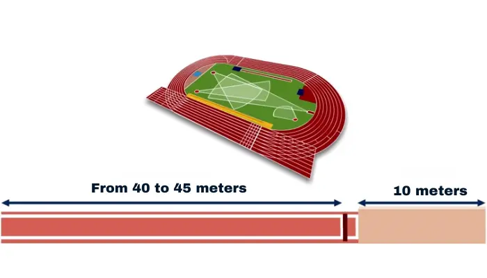 Athletics Jumping Events