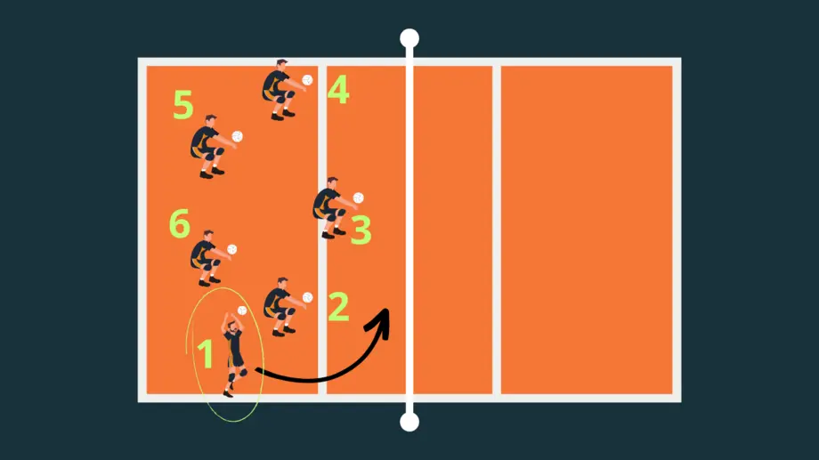 Sistema 6x0 com Infiltração no Voleibol