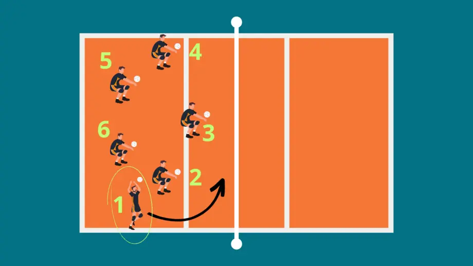 Sistema tático 6x6 com infiltração no Voleibol