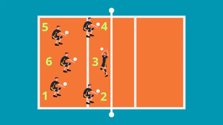 Sistema Tático 6x6 no Voleibol