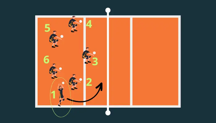6x0 System with infiltration in Volleyball
