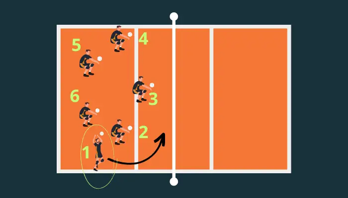 Sistema 6x0 con Infiltración del Voleibol