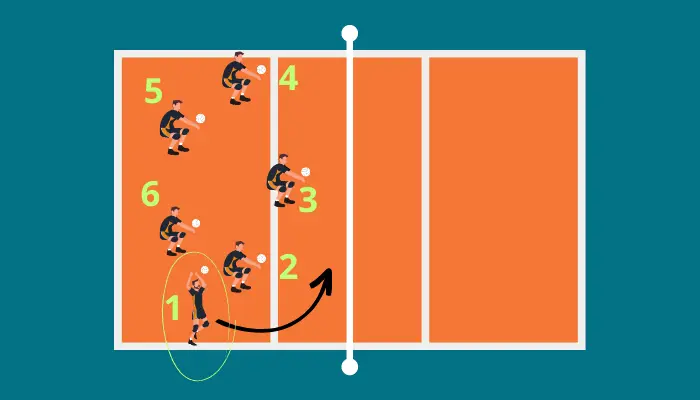 Sistema 6x6 com Infiltração no Voleibol