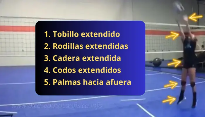 Contacto con el Balón en el Pase de Arriba en Voley