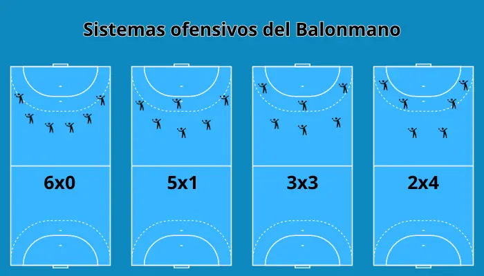 Sistemas ofensivos del Balonmano