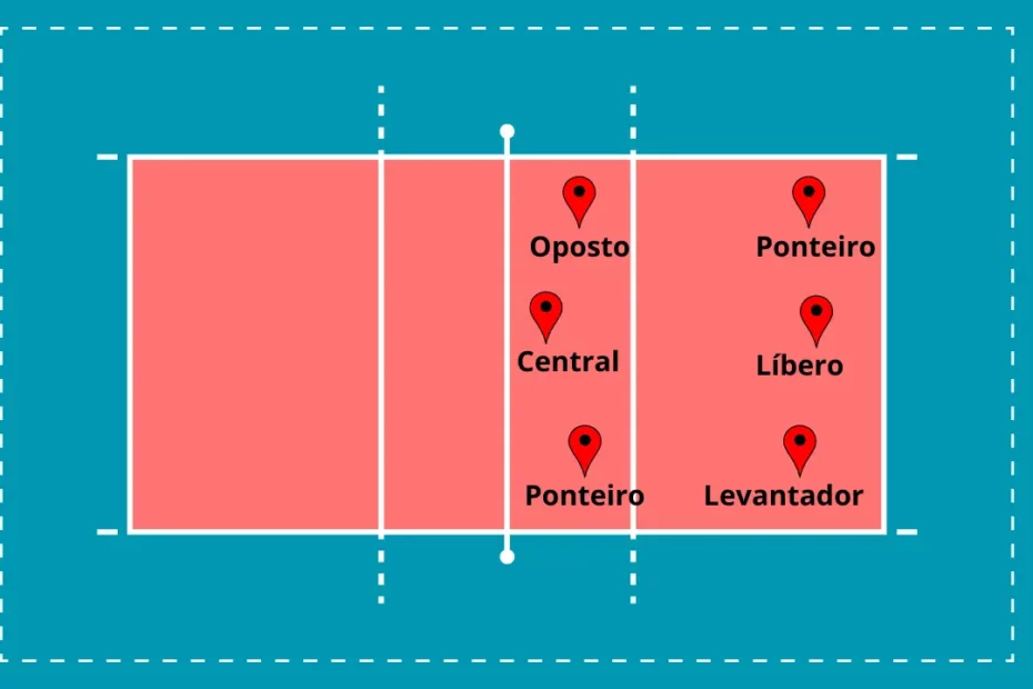 Posições do Voleibol