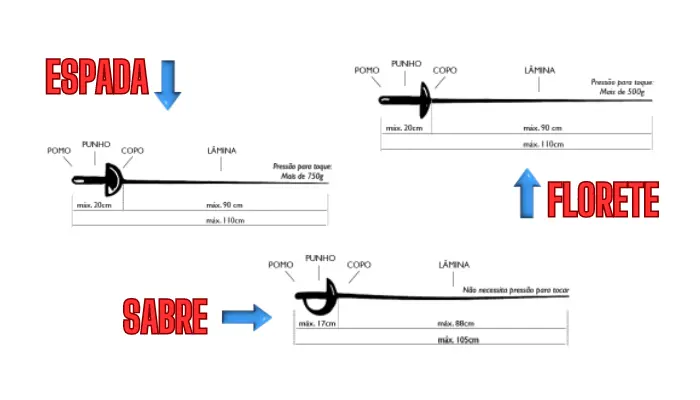 Armas da esgrima