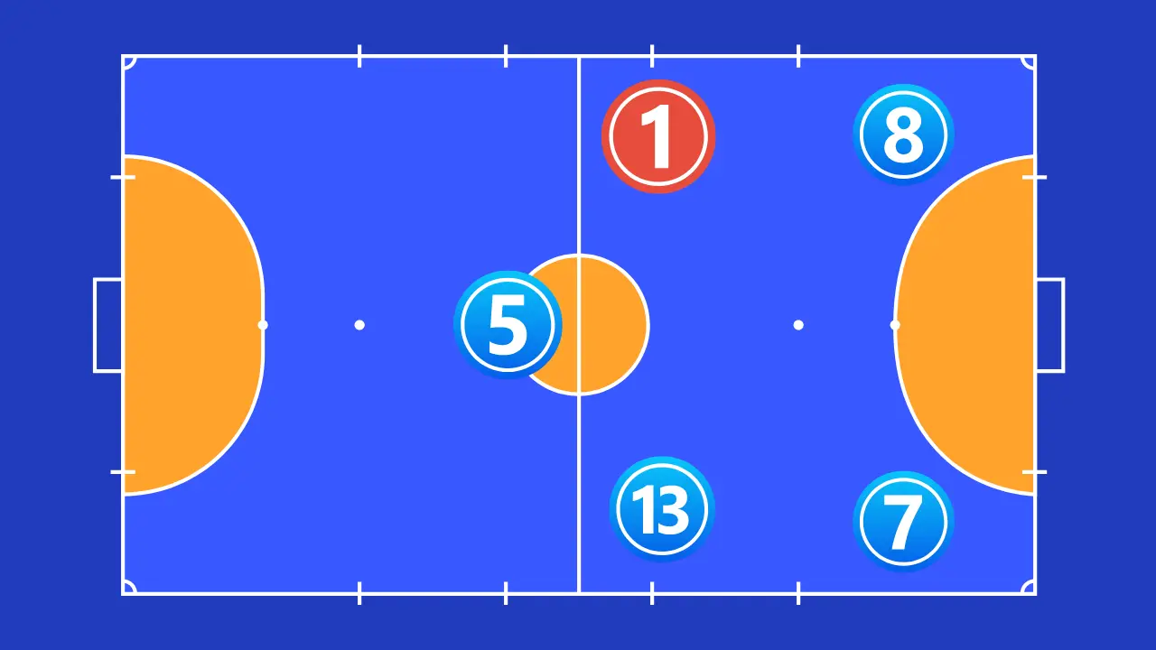 Plano tático 3x2 do Futsal