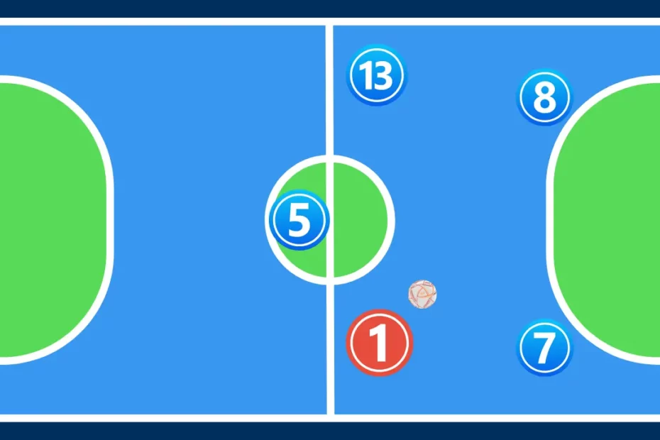 Disposição tática 3x2 do Futsal