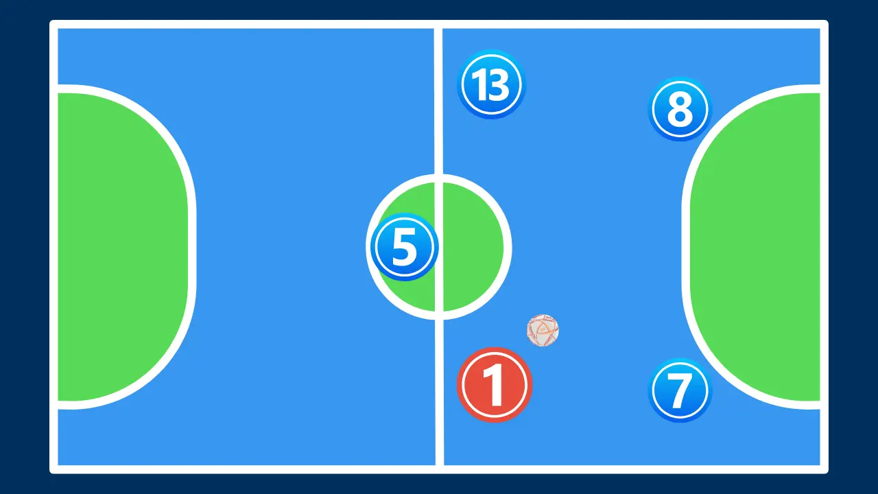 Disposição tática 3x2 do Futsal