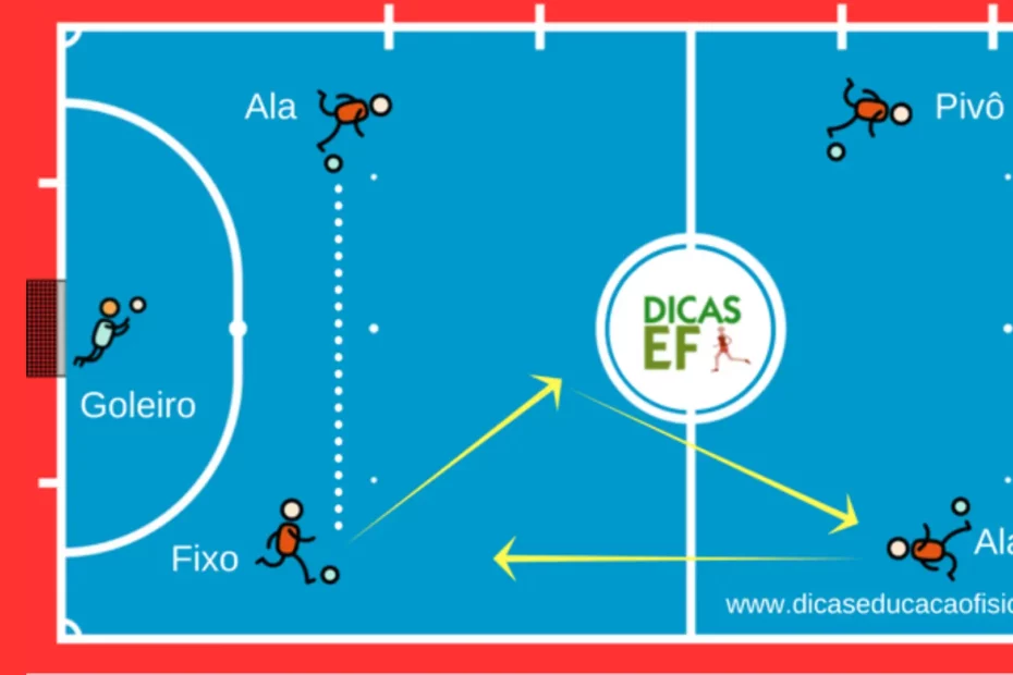 Posicionamento sistema 2x2 do Futsal