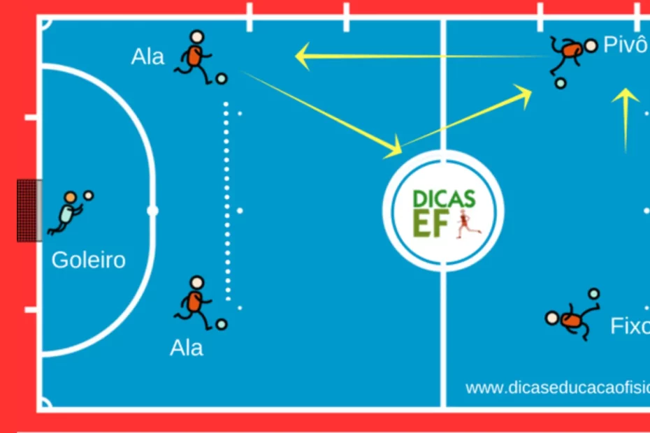 Movimentação sistema 2x2 no Futsal