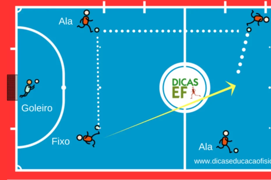 Movimentação de ataque sistema 2x2 do Futsal