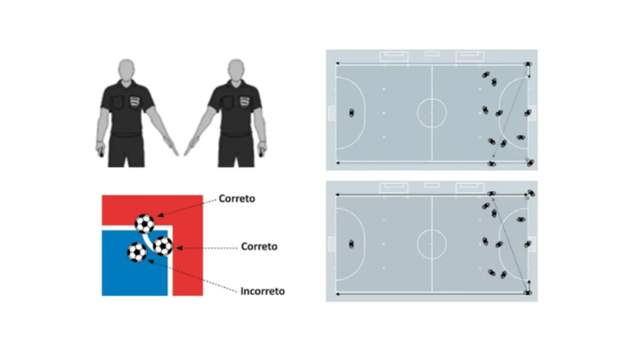 Tiro de canto no Futsal