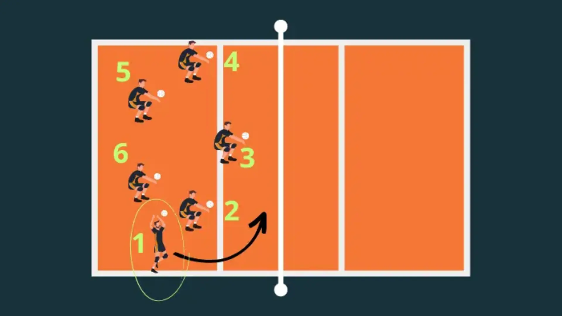 Sistema 6x0 com infiltração no Voleibol