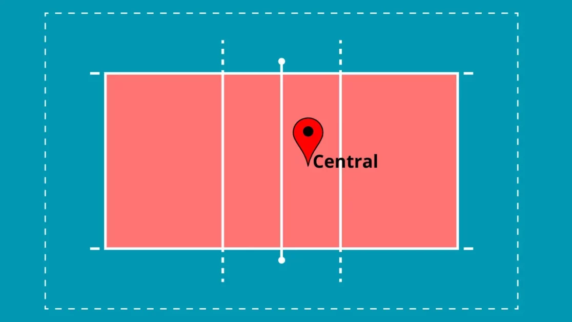 Central no Voleibol