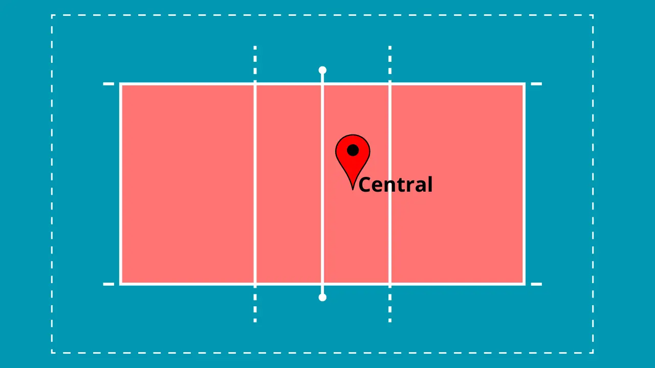 Central no Voleibol