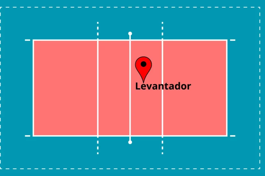 Levantador no Voleibol