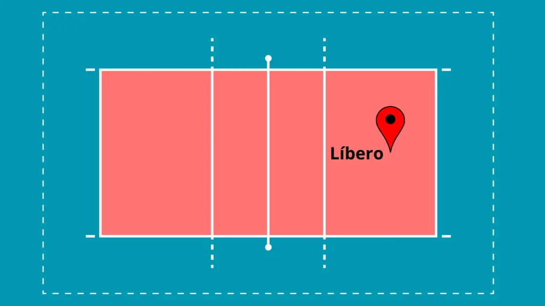 Líbero no Voleibol